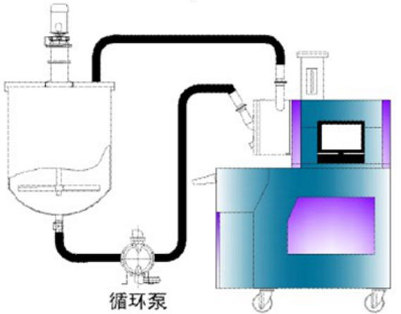 CNW-60L纳米涡轮式砂磨机
