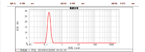 CNW-0.3L实验室纳米涡轮式砂磨机