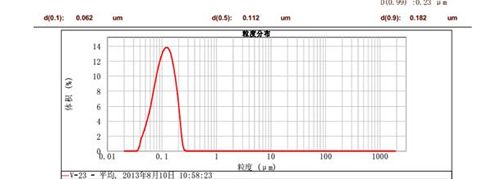 CNW-30L纳米涡轮式砂磨机