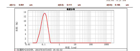 CNW-3L纳米涡轮式砂磨机