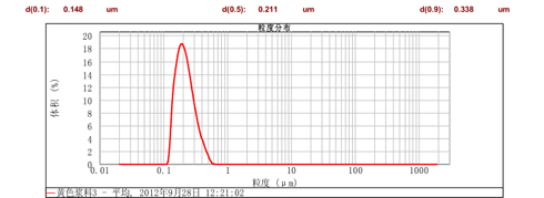 CNW-3L纳米涡轮式砂磨机