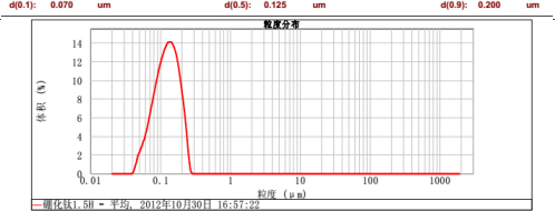 CNW-60L纳米涡轮式砂磨机