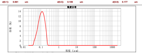 CNW-60L纳米涡轮式砂磨机