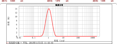 CNW-60L纳米涡轮式砂磨机