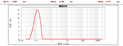 CNW-90L纳米涡轮式砂磨机
