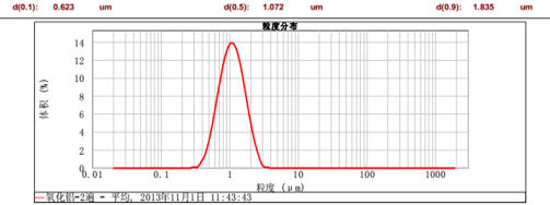 CNW-90L纳米涡轮式砂磨机