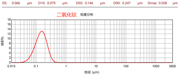 CNB-6L纳米棒销式砂磨机