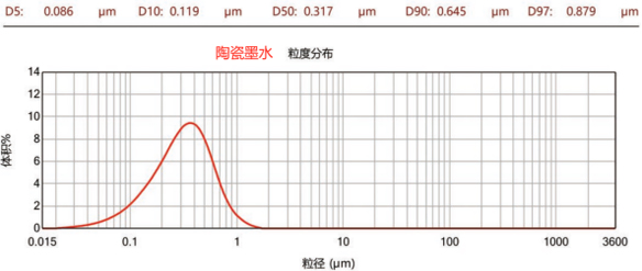 CNB-6L纳米棒销式砂磨机