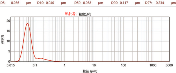 CNB-10L纳米棒销式砂磨机