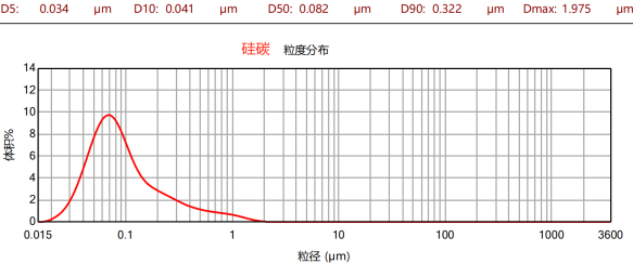 CNB-10L纳米棒销式砂磨机