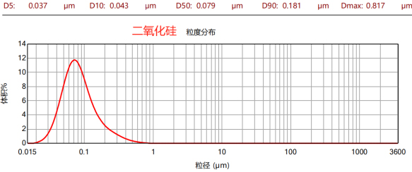 CNB-10L纳米棒销式砂磨机