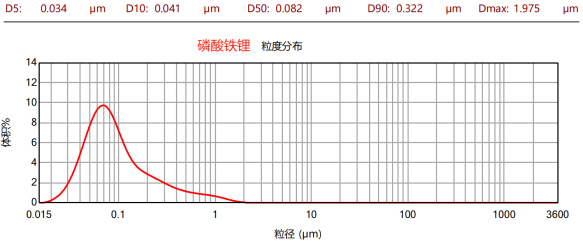 CNB-10L纳米棒销式砂磨机