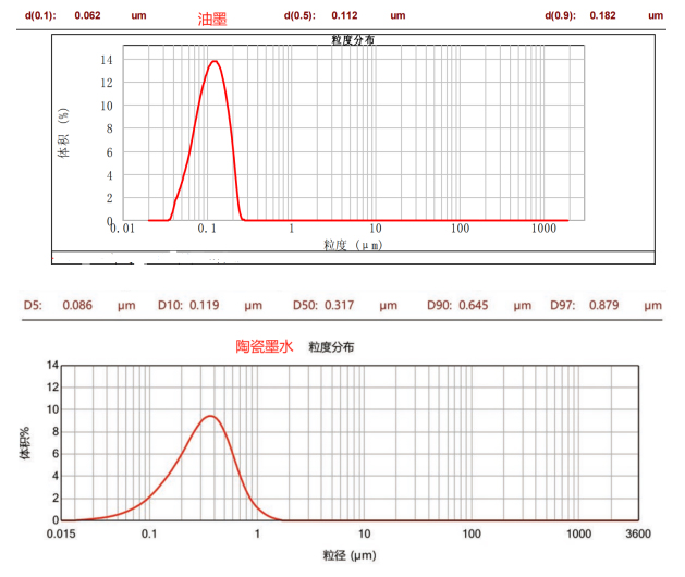 CNB-0.3L纳米棒销式砂磨机