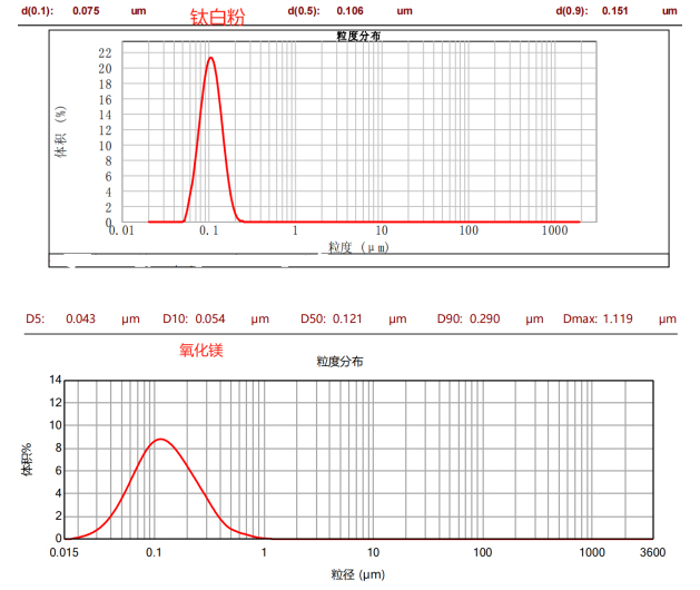 CNB-0.3L纳米棒销式砂磨机