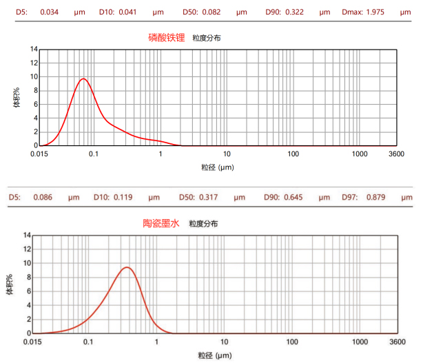 CNB-0.5L实验型纳米棒销式砂磨机