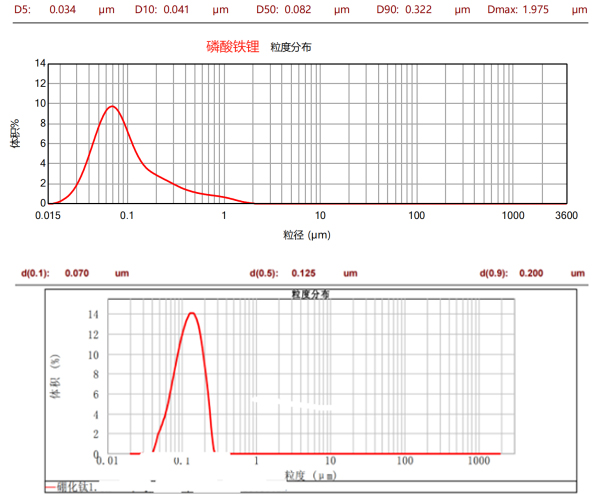 CNB-1L纳米棒销式砂磨机