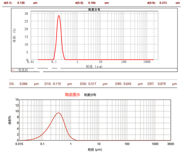 CNB-1L纳米棒销式砂磨机
