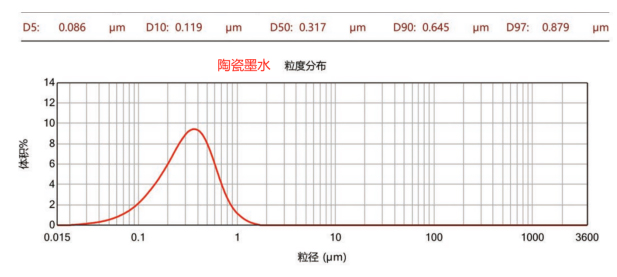 CNB-2LSD双动力纳米棒销式砂磨机