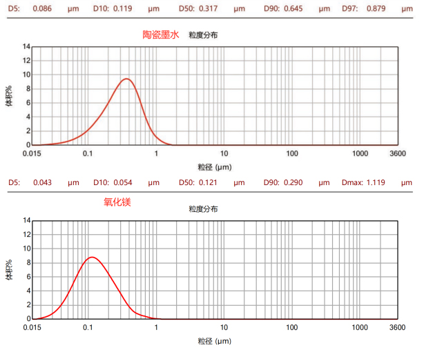 CPG-0.3L纳米棒销式砂磨机