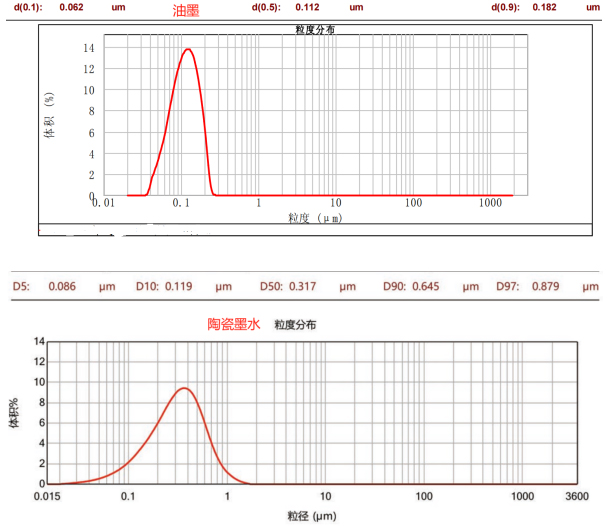CPG-1.4L三偏心盘卧式砂磨机