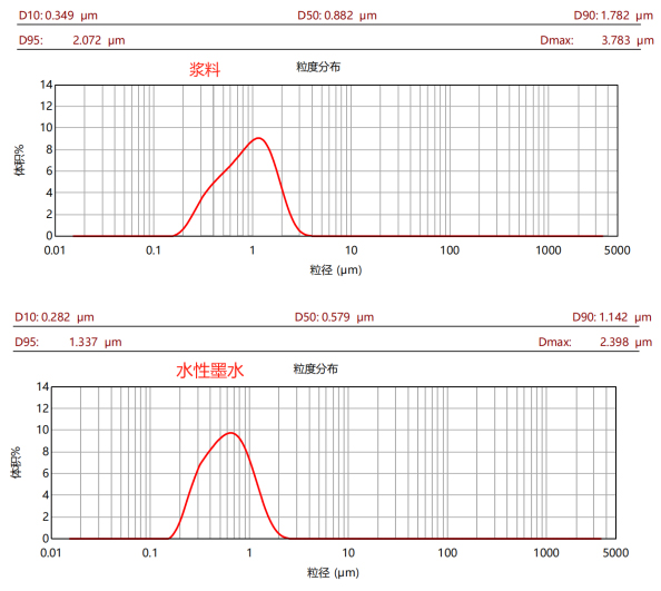 CBD-5L高效棒销式砂磨机