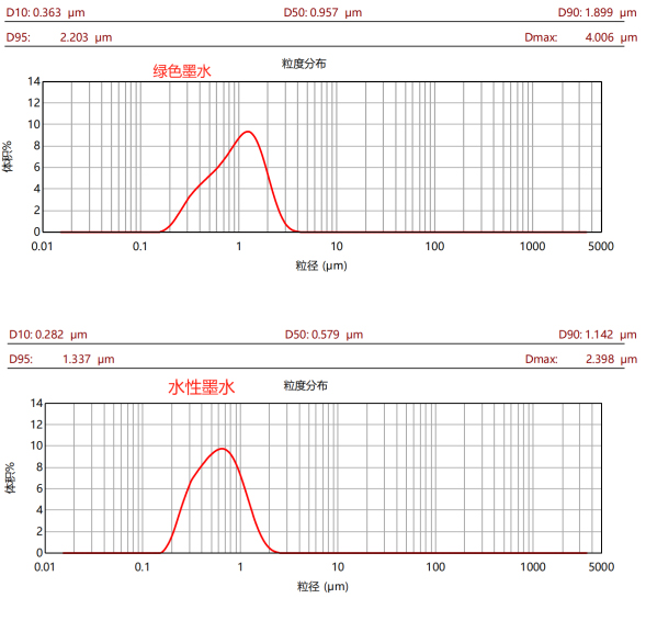 CBD-30L新型高效棒销砂磨机