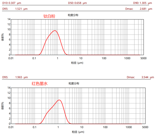CBD-50L高效棒销砂磨机