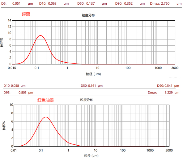 CBD-GX100L新型高效棒销式砂磨机