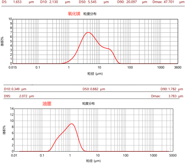 CPG-30L三偏心盘卧式砂磨机