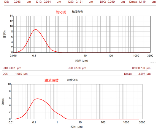 CPG-J100L三偏心盘卧式砂磨机