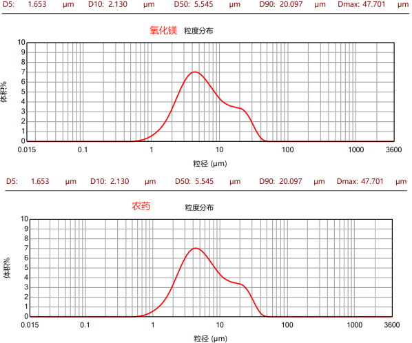 CPG-J150L三偏心盘卧式砂磨机